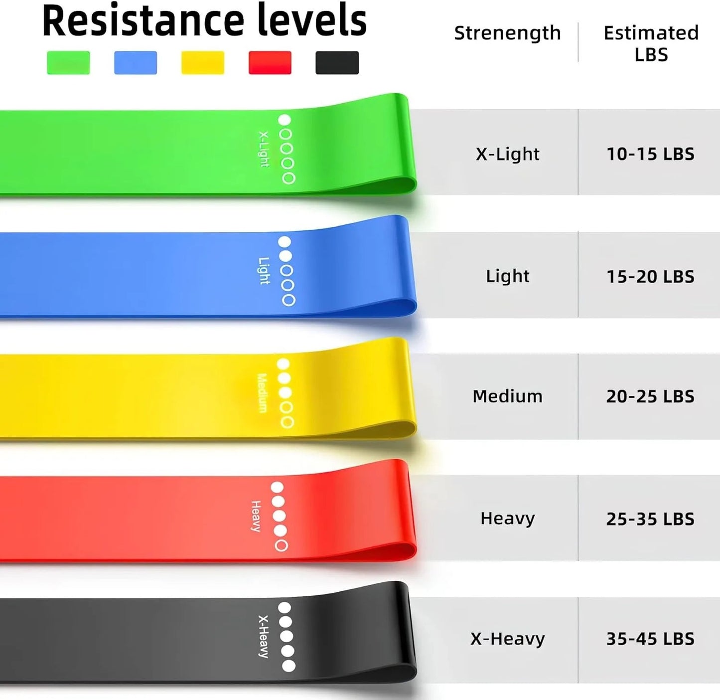 Restrova™ Resistance Band Set